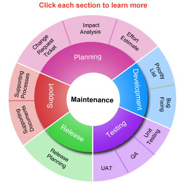 planning
